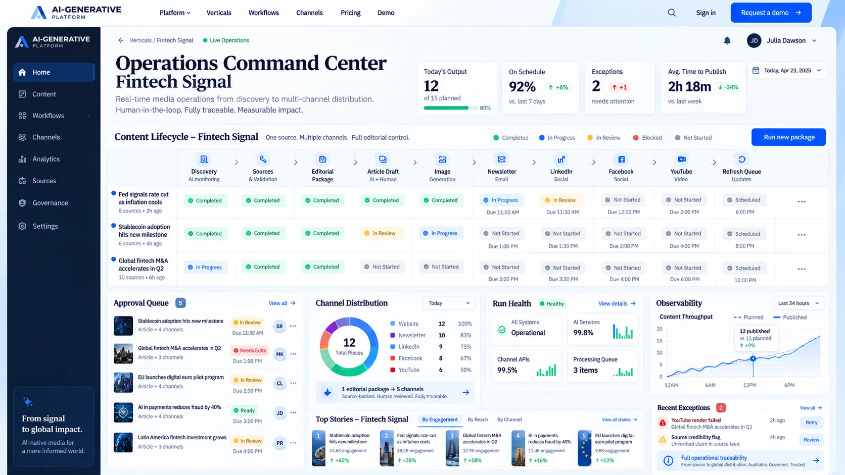 Operations Command Center: content lifecycle by channel, approval queue, channel distribution and run health for a vertical.