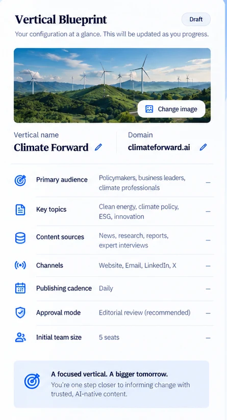 Vertical Blueprint panel: a sample vertical's name, domain, audience, topics, sources, channels, cadence, approval mode and team size.